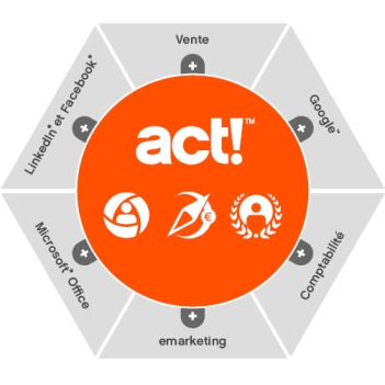 Act! CRM